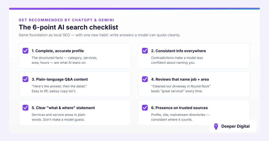 A chat window where an AI assistant is asked for a local business recommendation, beside a checklist for reading the answer
