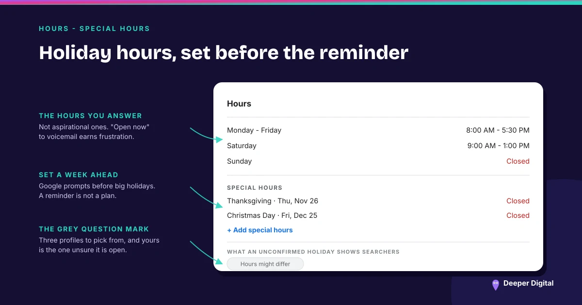 The hours section of a Google Business Profile editor, with the temporarily closed option visible beside the weekly hours