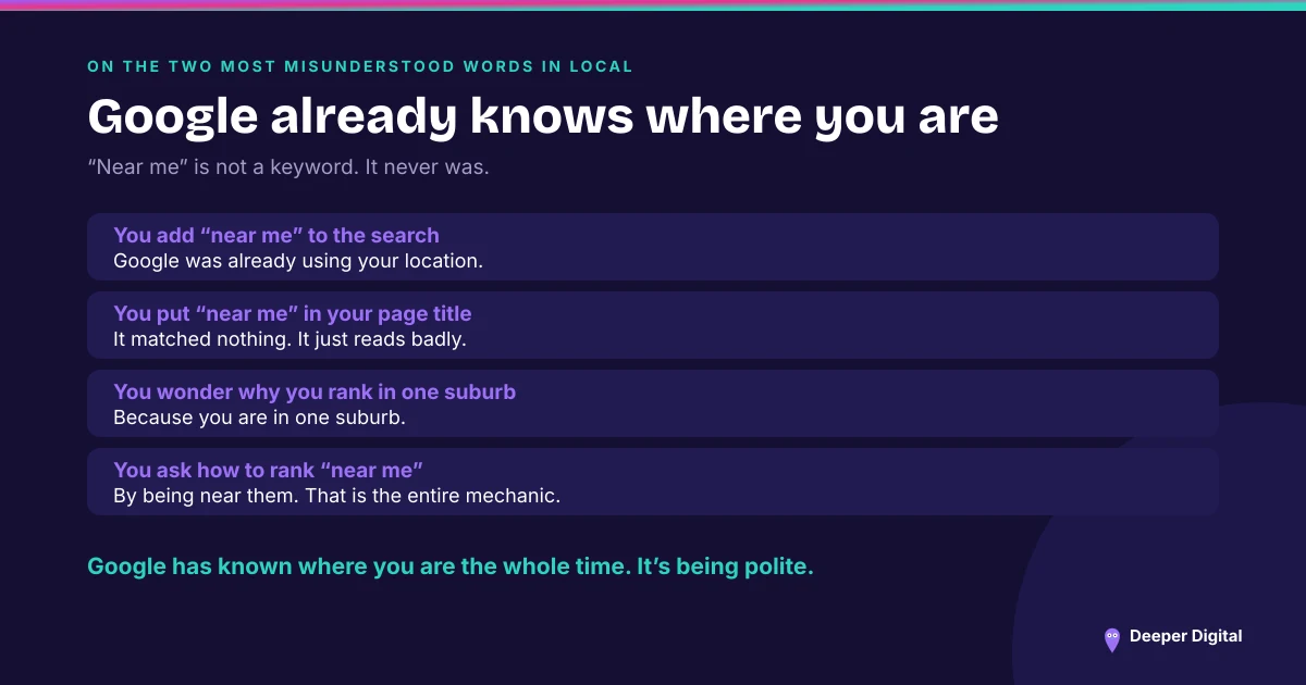 Four misconceptions about the phrase near me in local search, each answered — Google is already using the searcher location, so near me in a page title matches nothing and proximity is the underlying mechanic