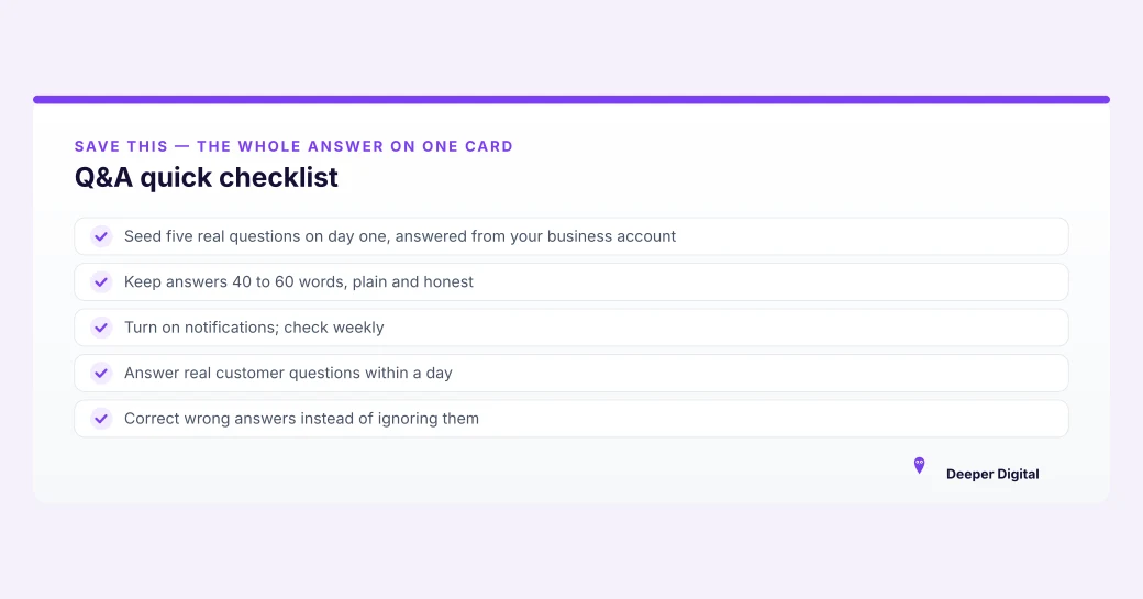 Summary card of the Google Business Profile Q&A checklist: seed five real questions on day one, keep answers 40 to 60 words, turn on notifications, answer within a day, correct wrong answers