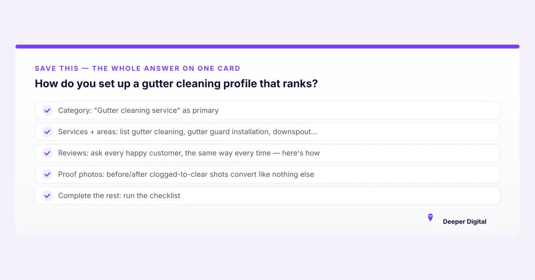 Summary card of the five Google Business Profile fields that decide a gutter cleaning profile: gutter cleaning service category, services and towns listed, steady reviews, before-and-after proof photos, and a completed checklist