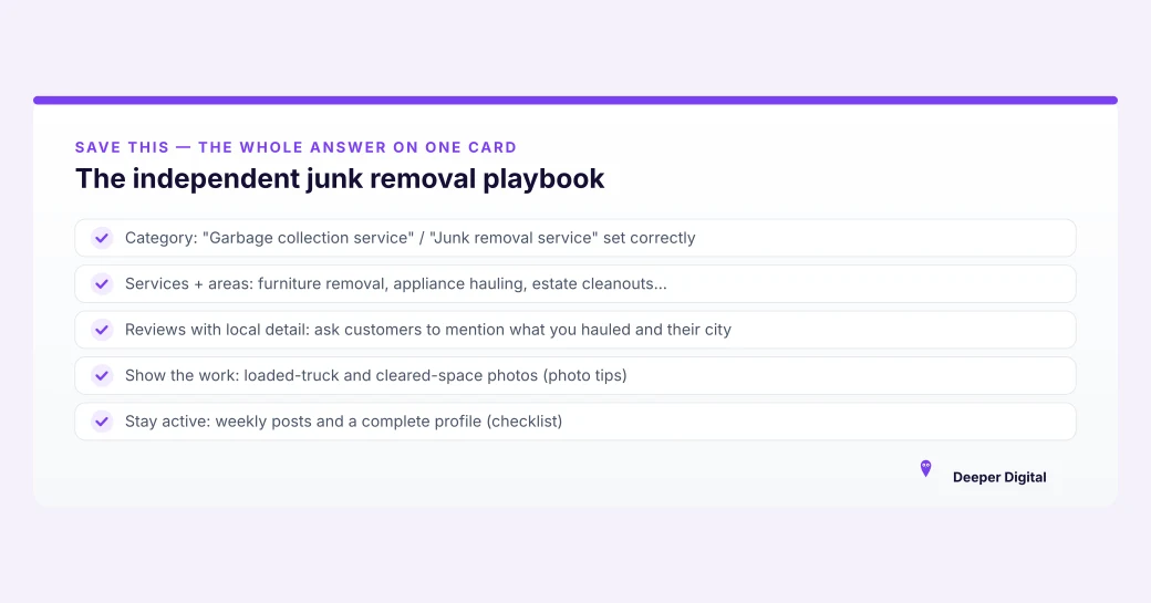 Summary card of the five-move independent junk removal playbook: correct Google Business Profile category, named services and areas, reviews with local detail, work photos, weekly activity
