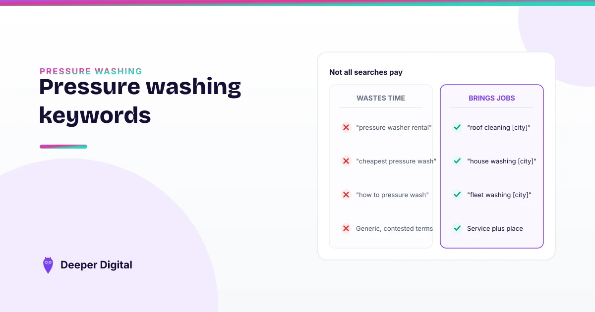 Pressure washing search terms sorted into high-value commercial jobs and low-value price shopper queries
