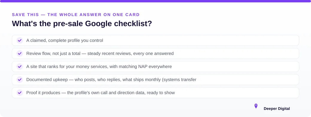 What's the pre-sale Google checklist? — summary card from Deeper Digital